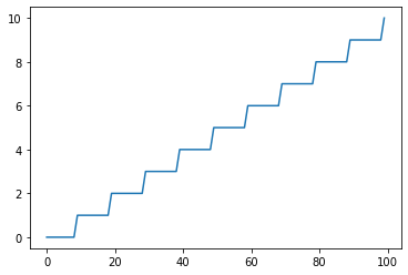 ../../../_images/a6b60abccbe7e9347a659be1637f9ee6dfbf310b6d65a4b081a7019e8ff9a48c.png